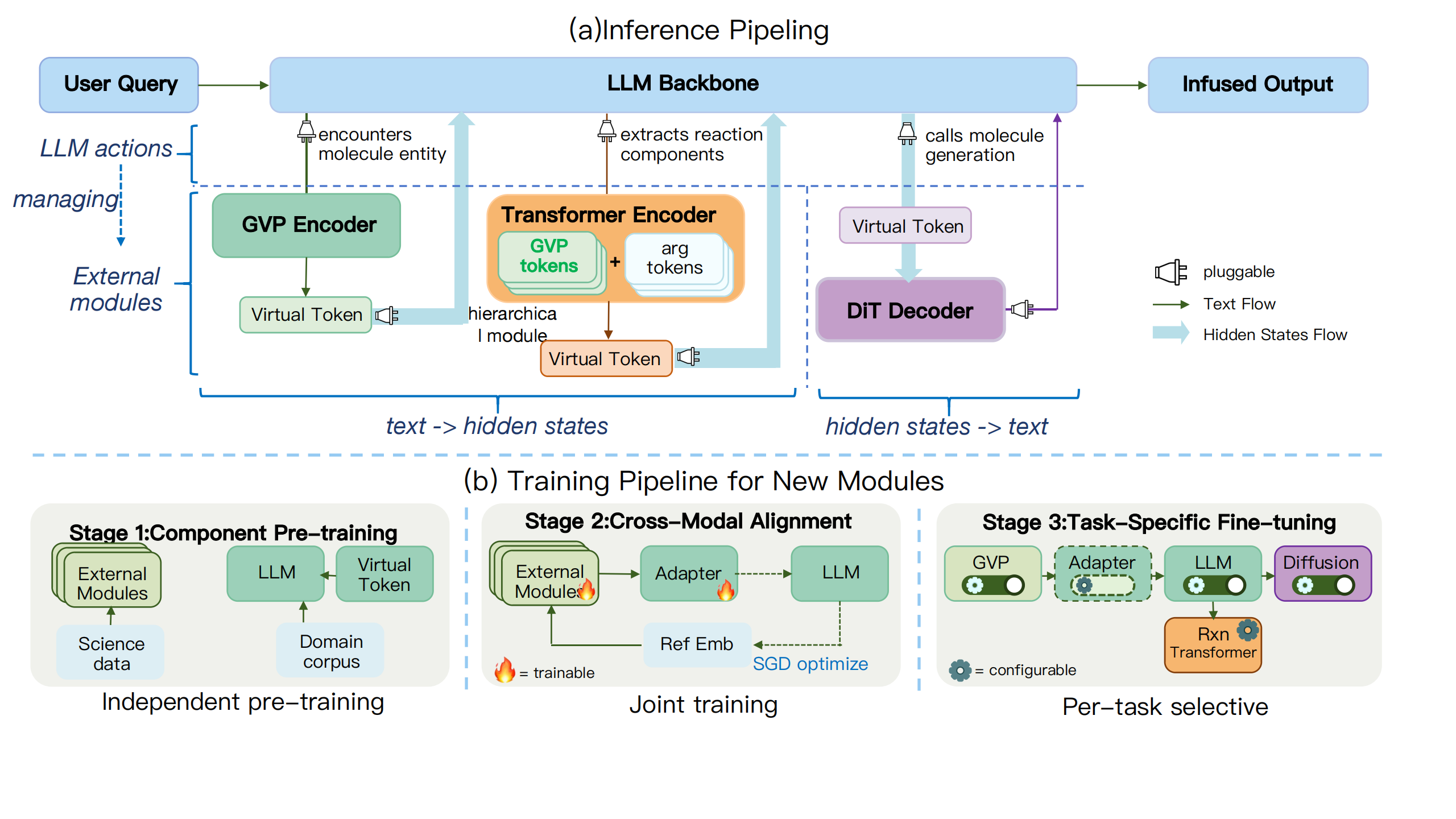 SciCore-Mol Framework